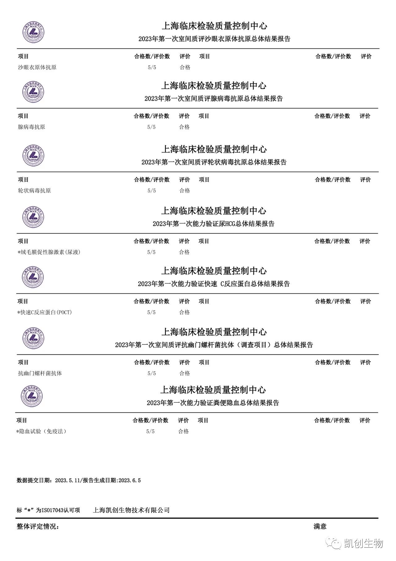 室间质评|k8凯发国际生物各项目合格通过2023年上海临检中心第一次室间质评